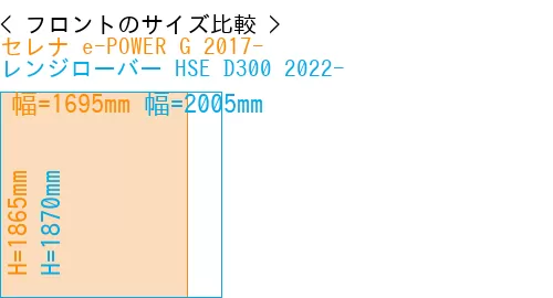 #セレナ e-POWER G 2017- + レンジローバー HSE D300 2022-